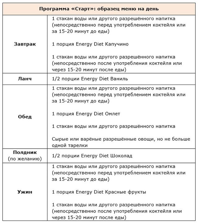 Покретање програма